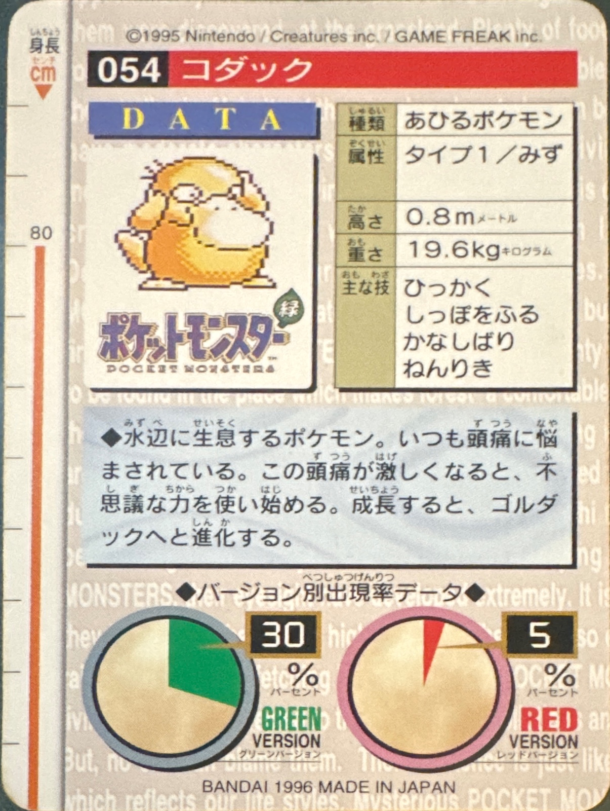 Psyduck card #54, Bandai Pokémon Carddass Part 1 (1996), back
