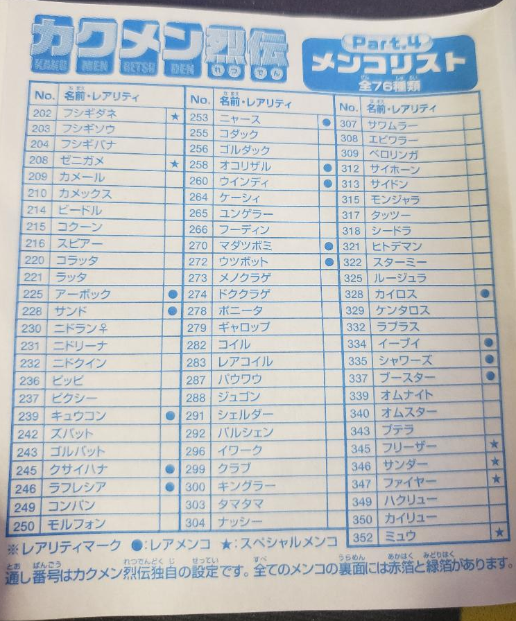 Part 4 printed checklist photo, Pokémon Amada Kakumen Retsuden Part 4 Menko Checklist